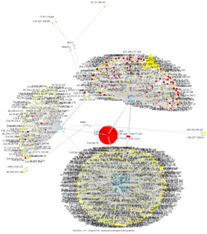 argument bash get activity Cowrie outbound diagram of AfterGlow argument bash get activity Cowrie outbound diagram of AfterGlow